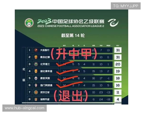 北京足球联赛参赛球队实力对比与赛季展望分析