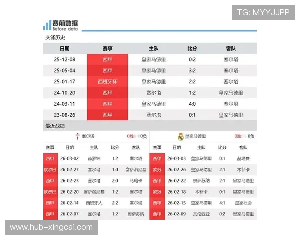 塞尔塔俱乐部最新赛程全览及关键对战分析 塞尔塔俱乐部最新赛程全览及关键对战分析